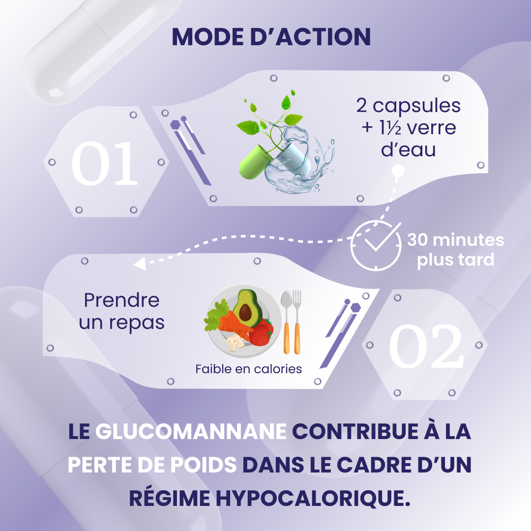 plantoCAPS ENDLICH ABNEHMEN Capsules 60 pcs - Mode action