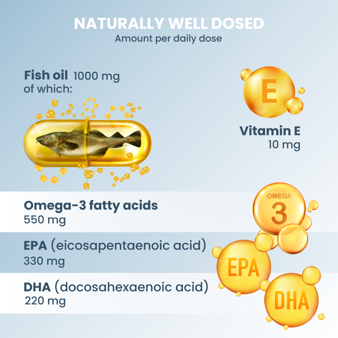 plantoCAPS EPA DHA OMEGA-3 VITAL Capsules 60 pcs - Ingredients