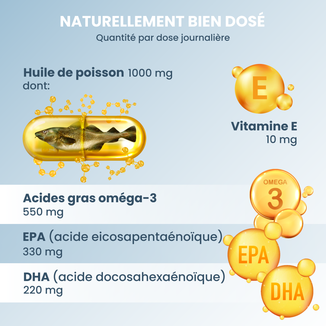 plantoCAPS EPA DHA OMEGA-3 VITAL Capsules 60 pcs - Ingredients