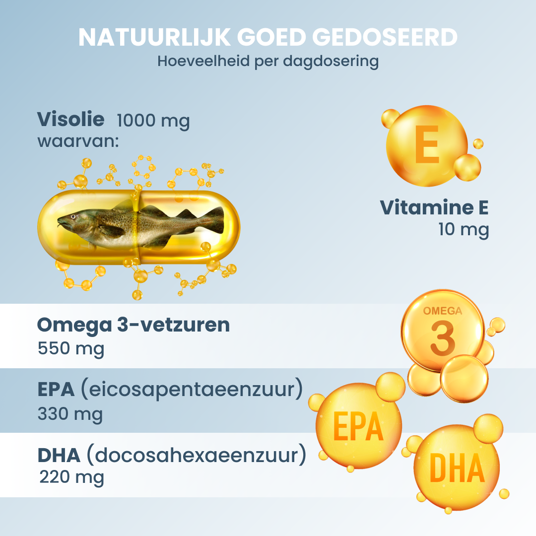 plantoCAPS EPA DHA OMEGA-3 VITAL Capsules 60 pcs - Ingredients