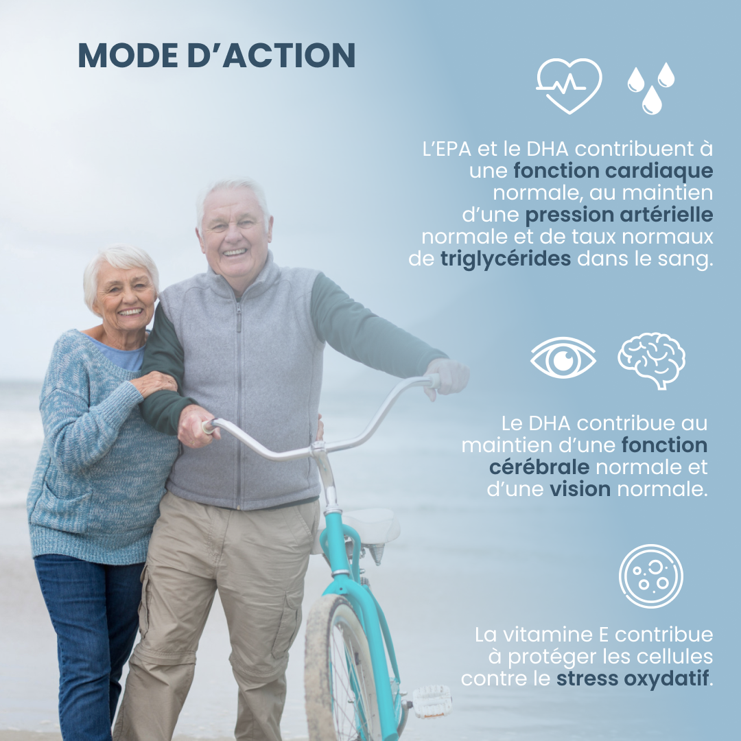 plantoCAPS EPA DHA OMEGA-3 VITAL Capsules 60 pcs - How It Works