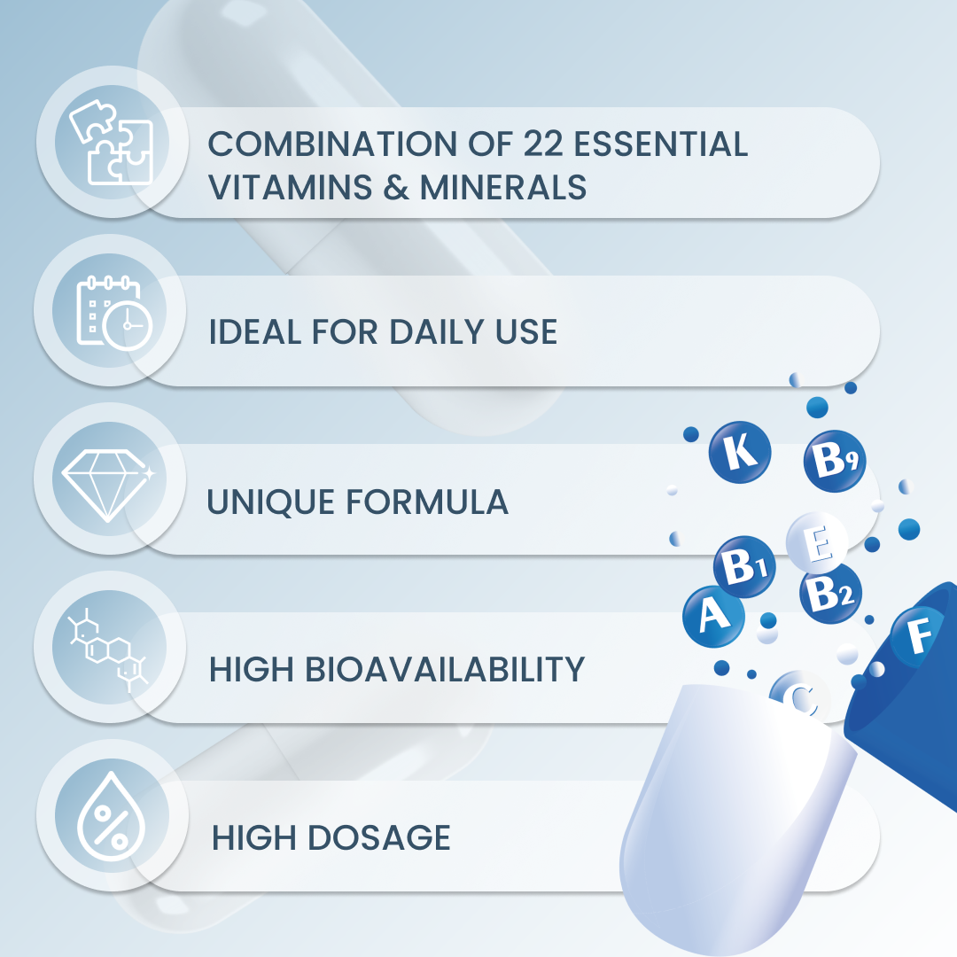 plantoCAPS EVERY DAY ESSENTIALS Capsules 60 pcs - Benefits