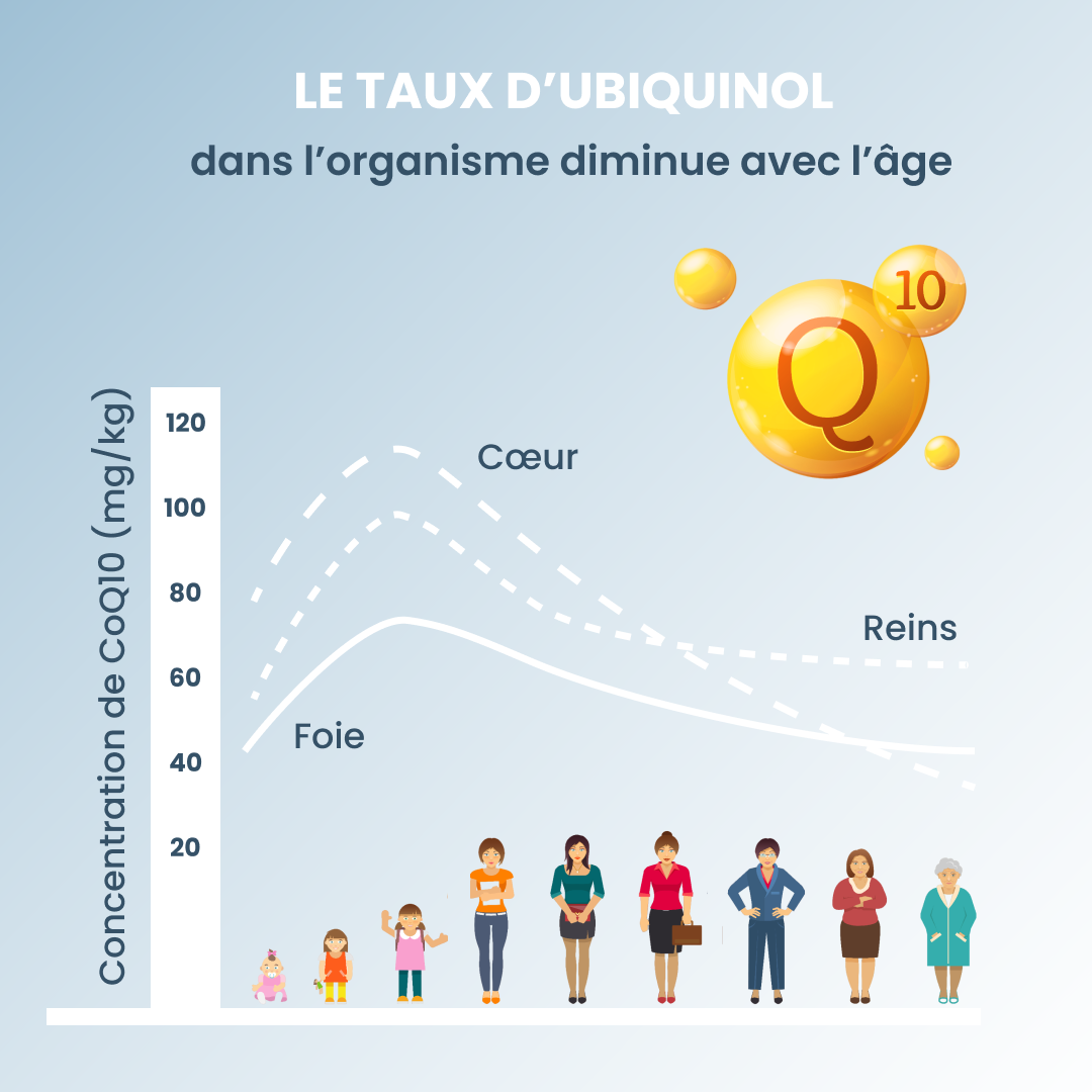 plantoCAPS Q10 AKTIV Capsules 60 pcs - Features