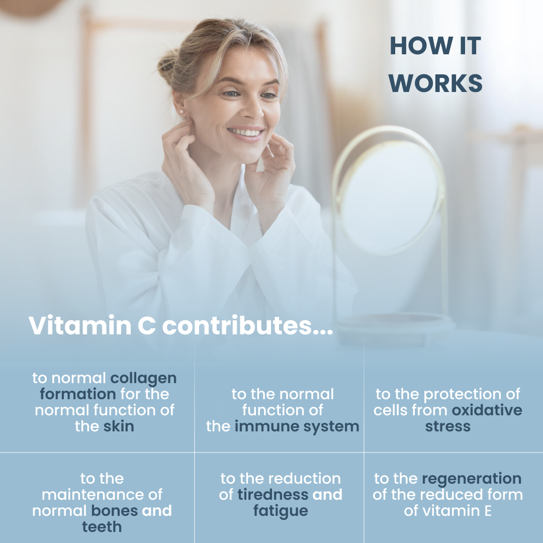 plantoCAPS Q10 AKTIV Capsules 60 pcs - How It Works