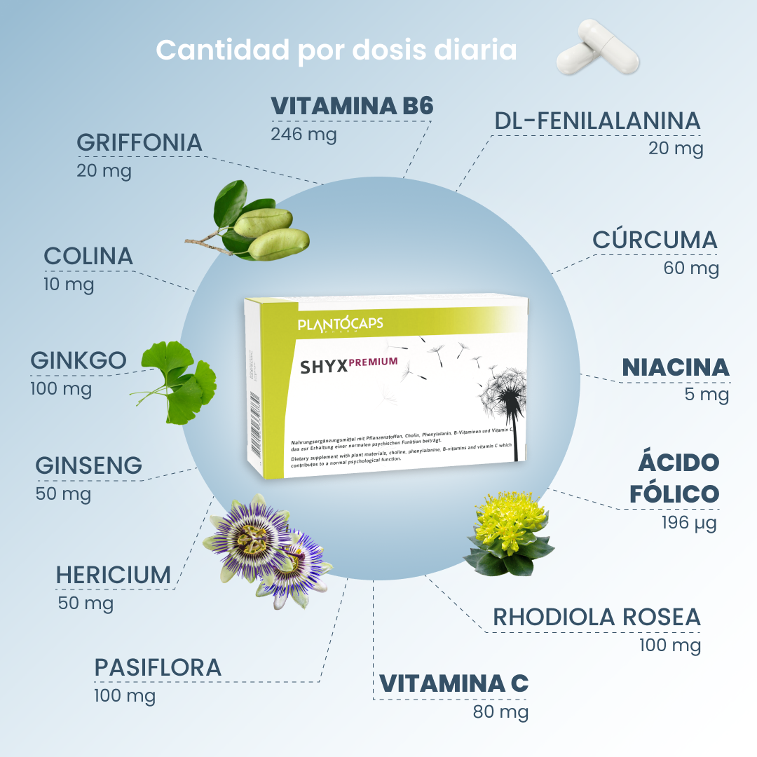 plantoCAPS shyX PREMIUM Capsules 60 pcs - Ingredients