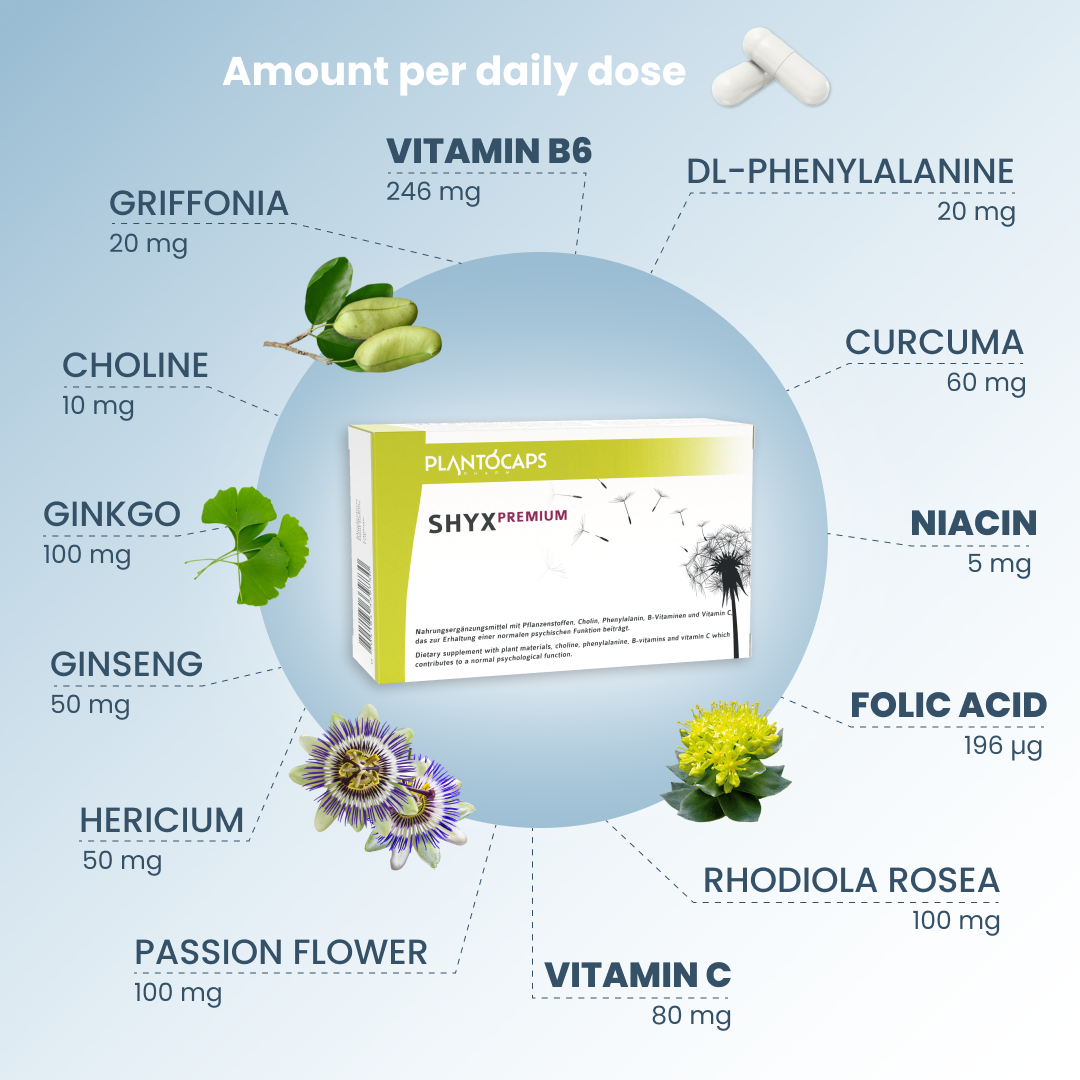 plantoCAPS shyX PREMIUM Capsules 60 pcs - Ingredients