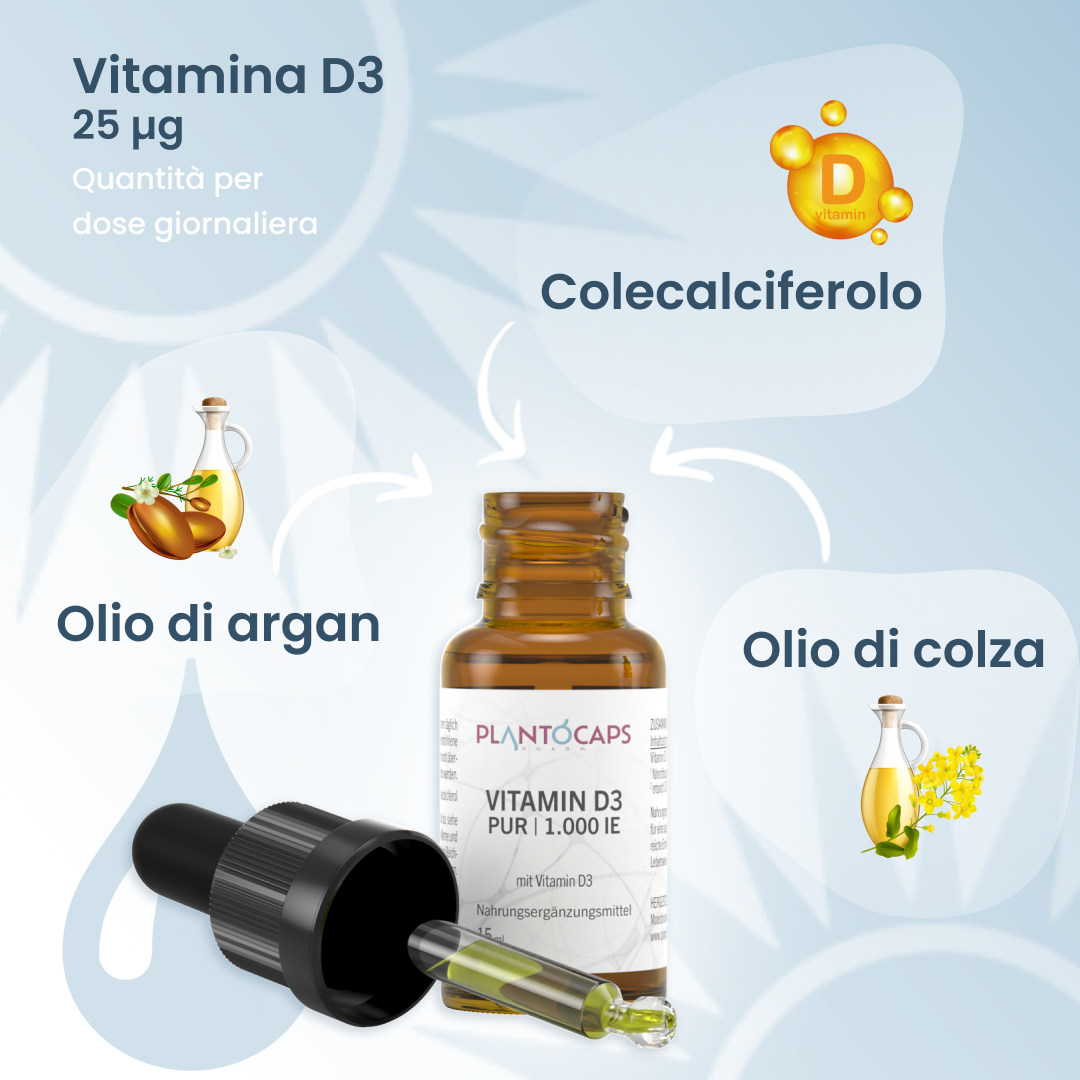 plantoCAPS VITAMIN D3 PUR 1.000 IE Drops 15 ml - Ingredients
